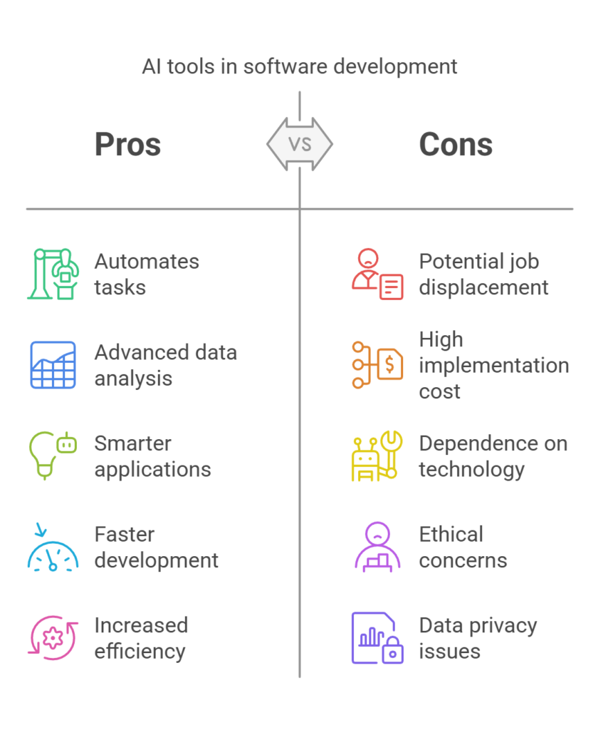 AI pros and cons